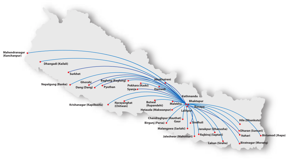 FMCG Distribution & Marketing